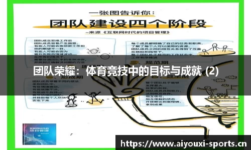 团队荣耀：体育竞技中的目标与成就 (2)